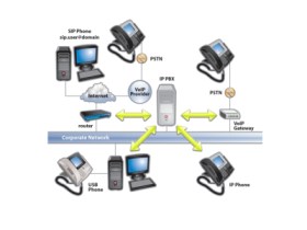 IP-соединение. Фото с сайта windowsnetworking.com