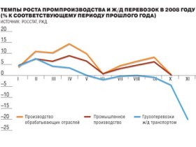 Кризис. Изображение: http://kommersant.ru/