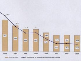 Падение доходов, фото с сайта nnm.ru